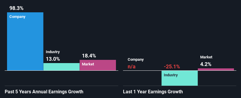 past-earnings-growth