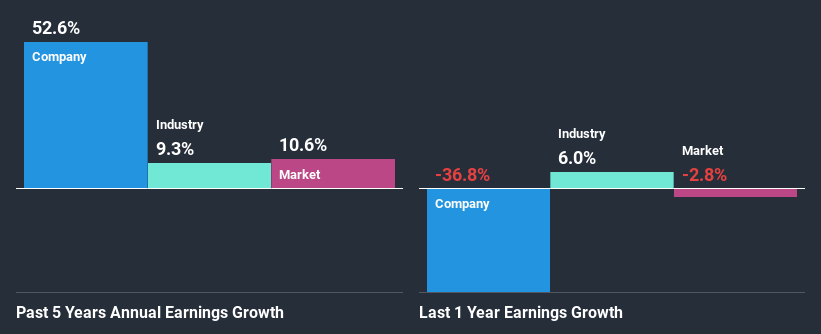 past-earnings-growth