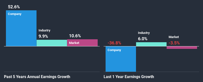 past-earnings-growth