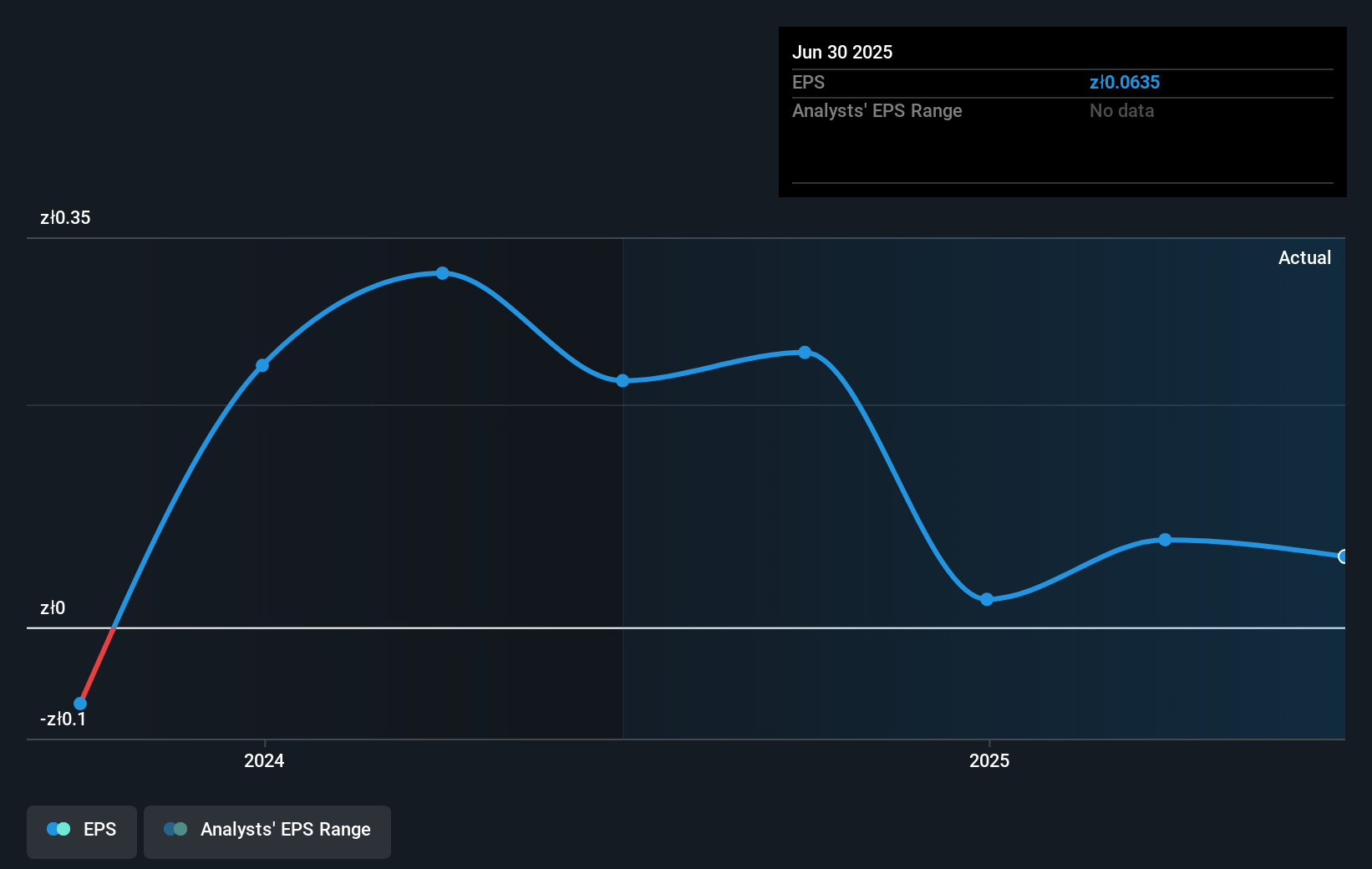 earnings-per-share-growth
