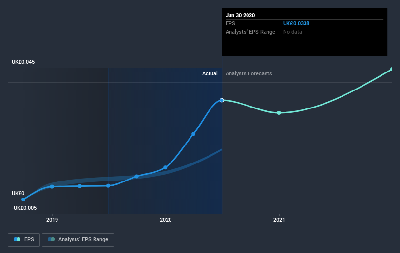 earnings-per-share-growth