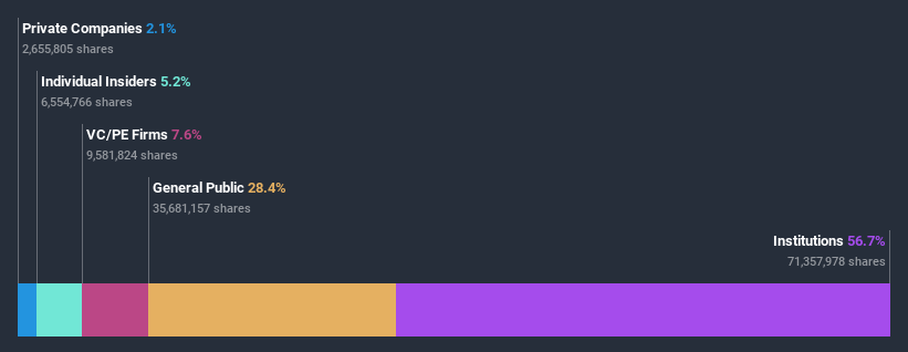 ownership-breakdown