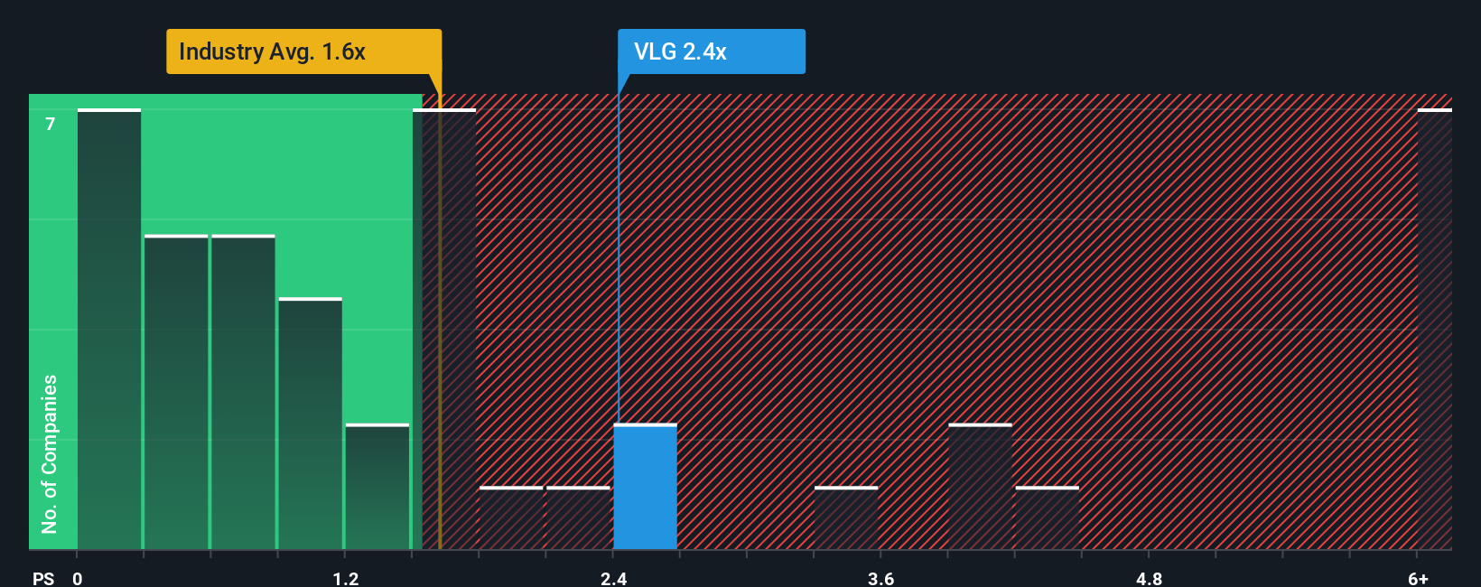 ps-multiple-vs-industry