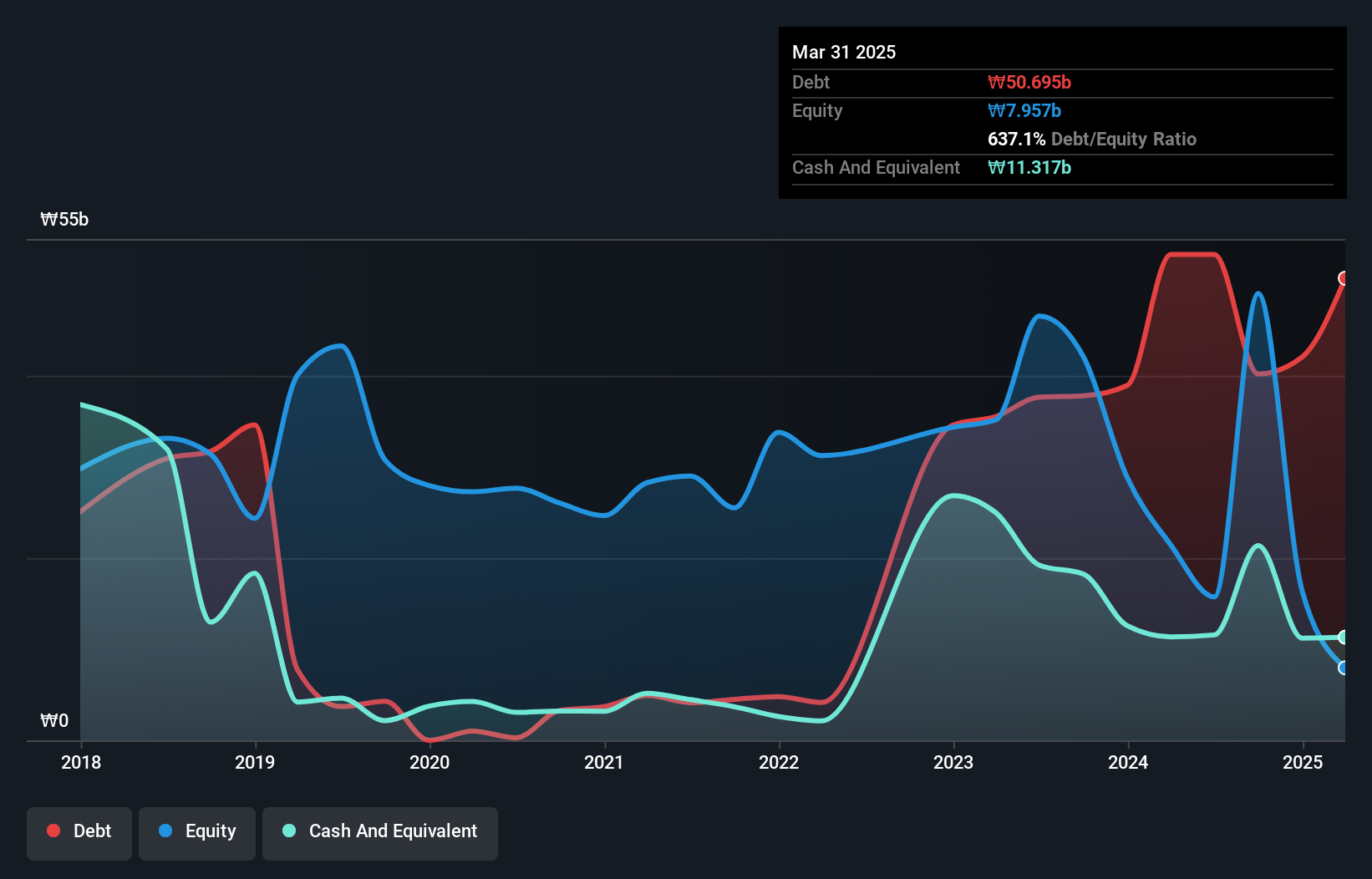 debt-equity-history-analysis