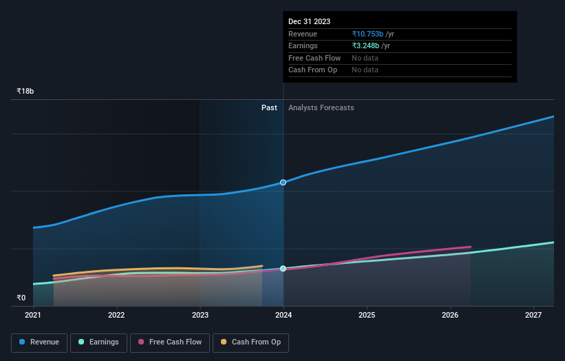 earnings-and-revenue-growth