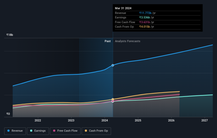 earnings-and-revenue-growth