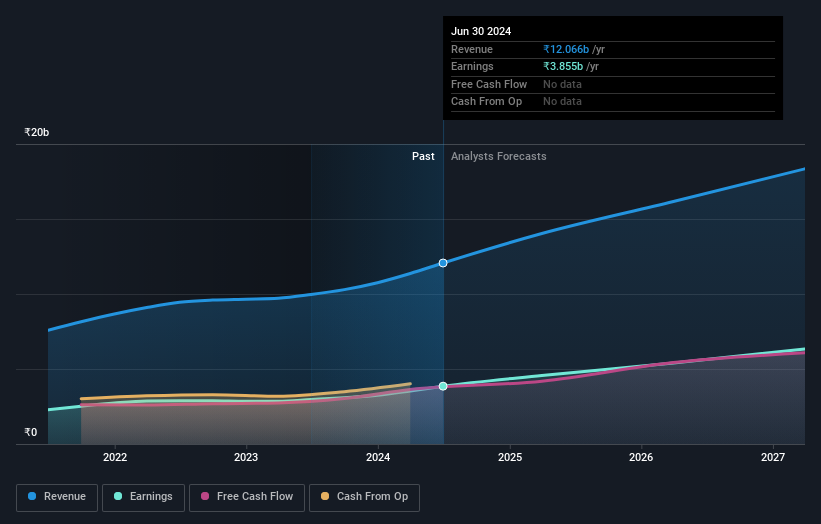 earnings-and-revenue-growth