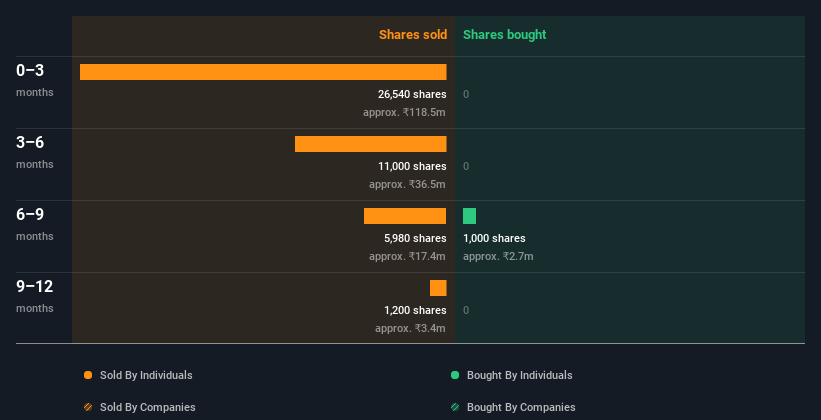 insider-trading-volume