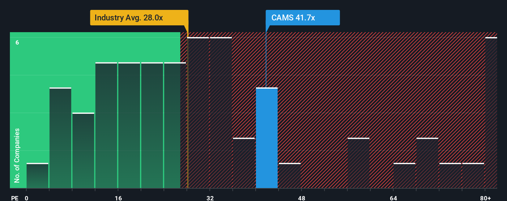 pe-multiple-vs-industry