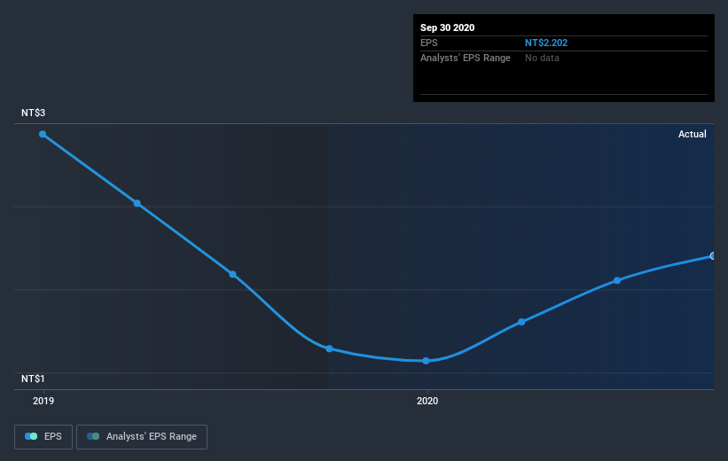 earnings-per-share-growth