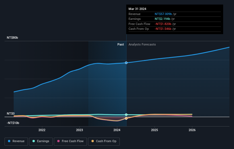 earnings-and-revenue-growth