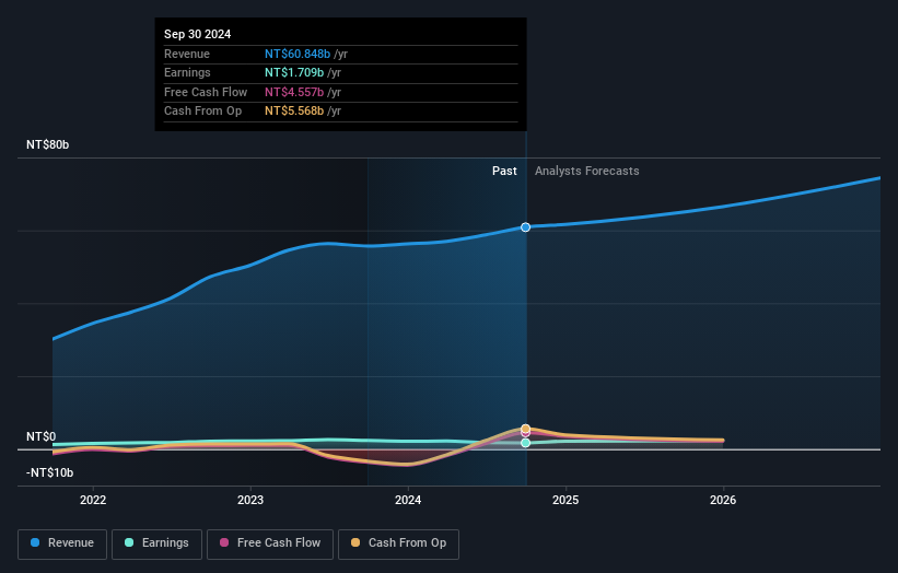 earnings-and-revenue-growth