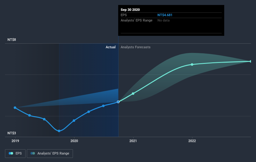 earnings-per-share-growth