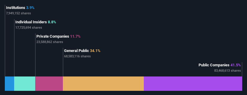 ownership-breakdown