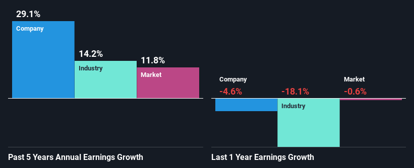 past-earnings-growth