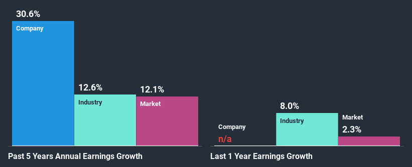 past-earnings-growth