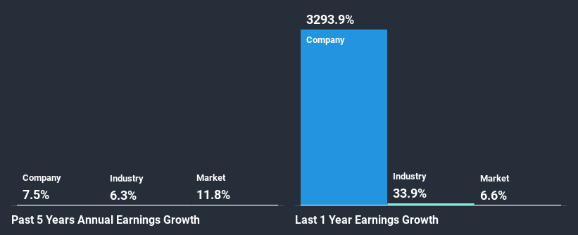 past-earnings-growth