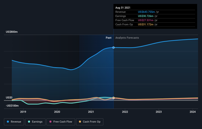 earnings-and-revenue-growth