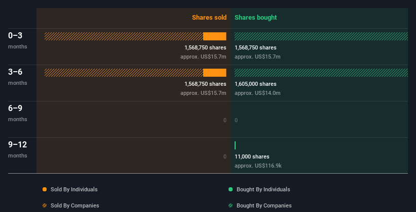 insider-trading-volume