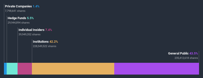 ownership-breakdown