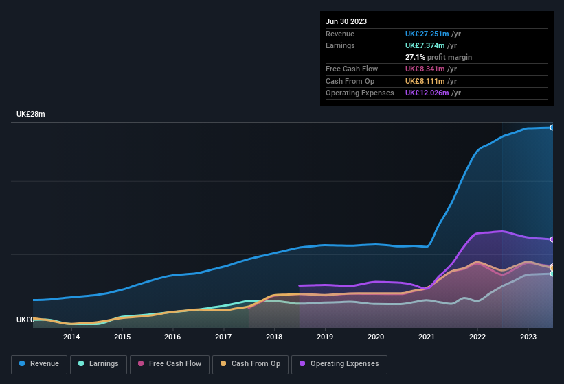 earnings-and-revenue-history