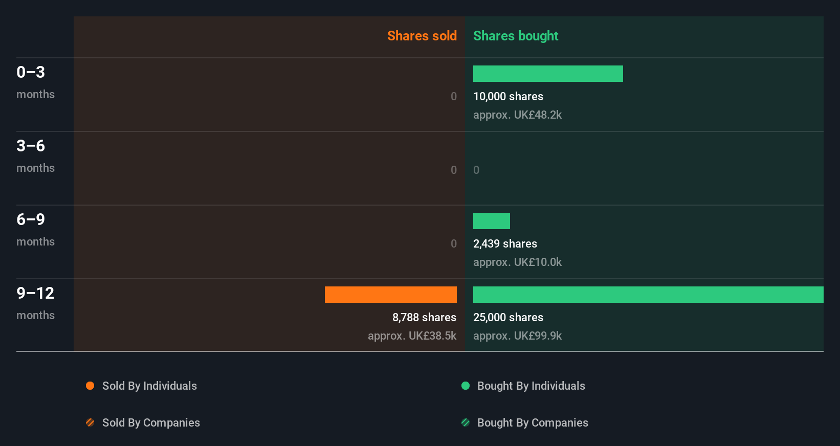 insider-trading-volume