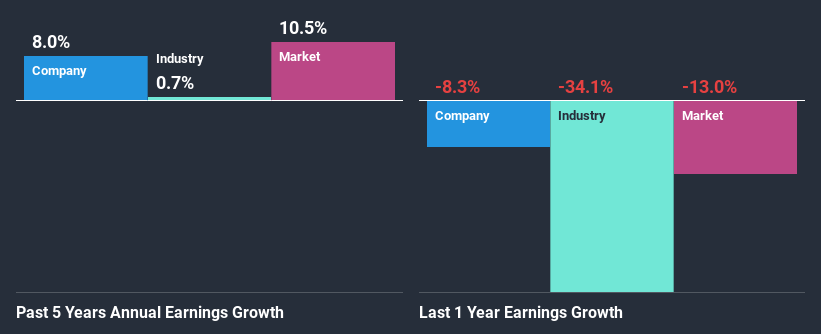 past-earnings-growth