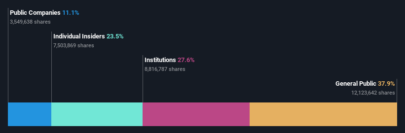 ownership-breakdown