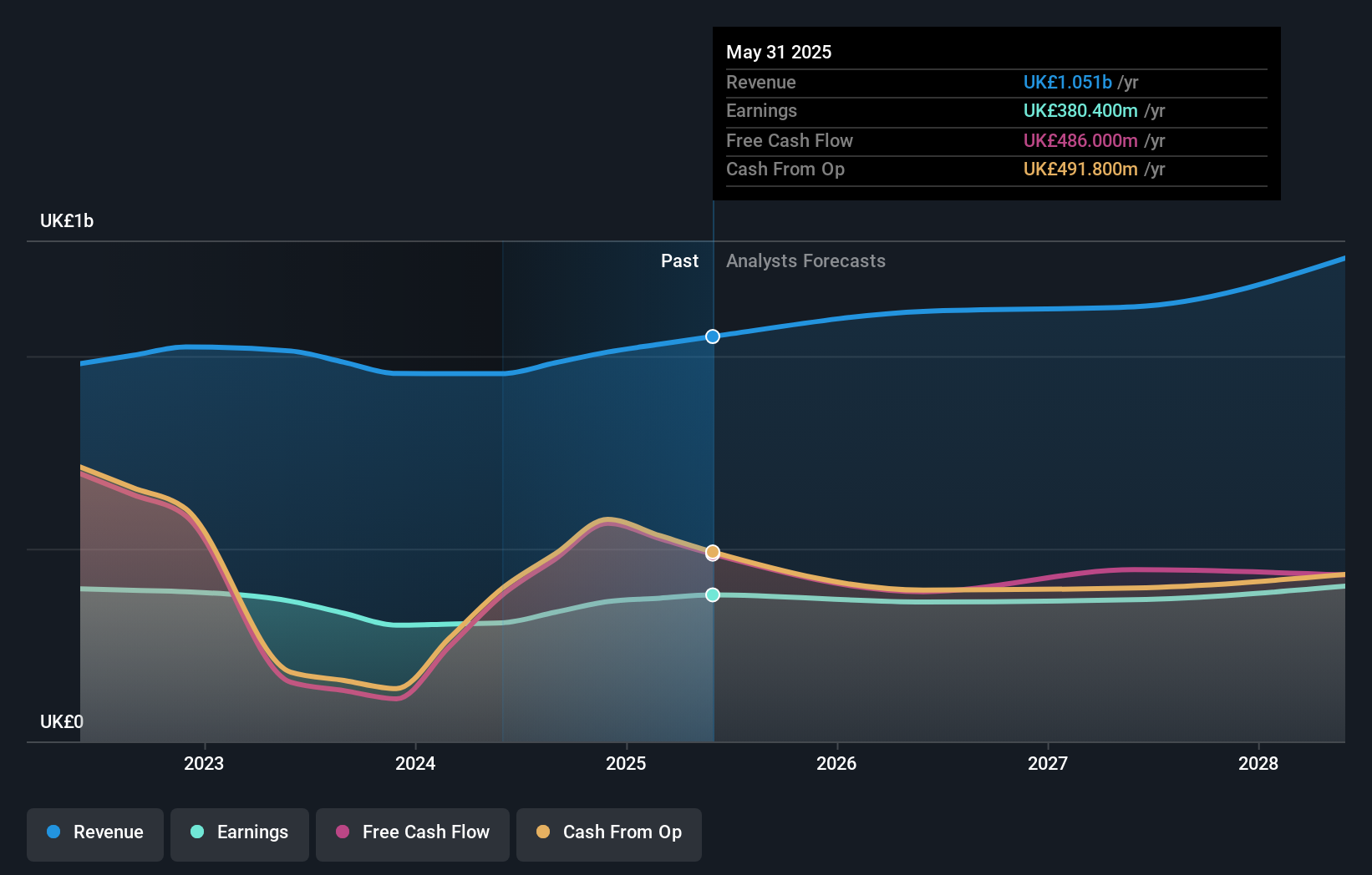earnings-and-revenue-growth