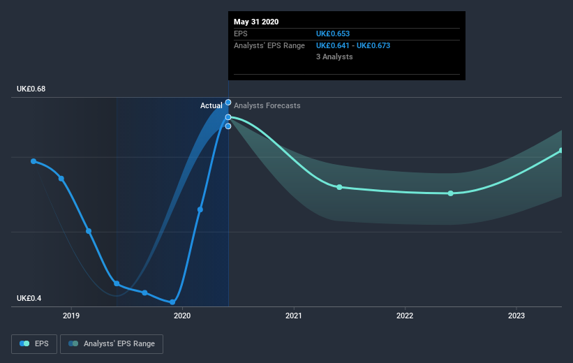 earnings-per-share-growth