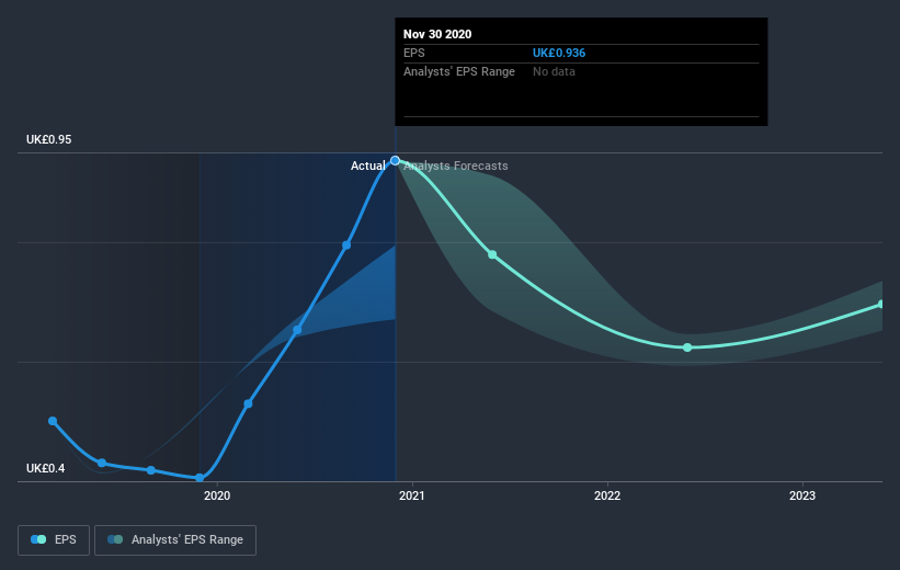 earnings-per-share-growth