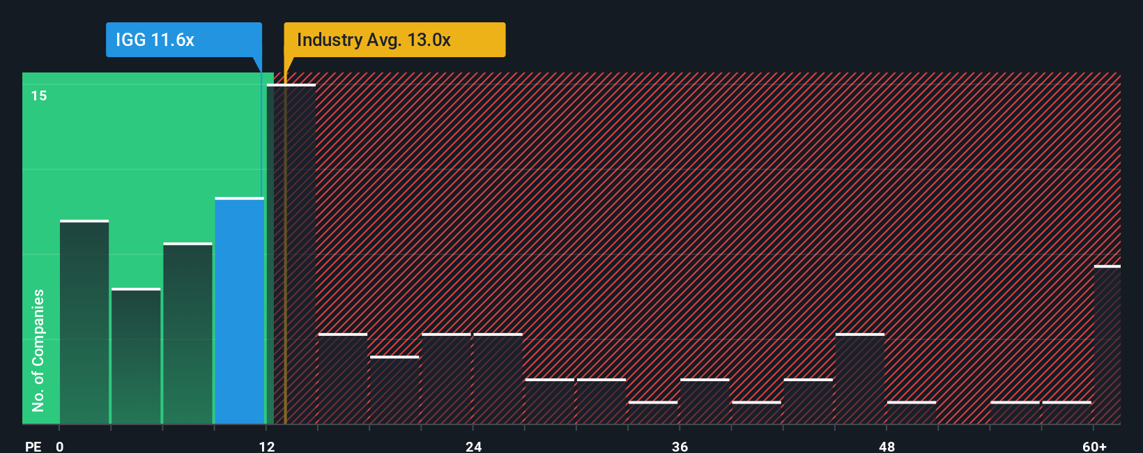 pe-multiple-vs-industry