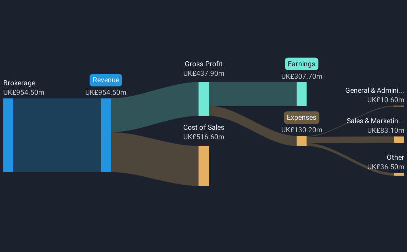 revenue-and-expenses-breakdown