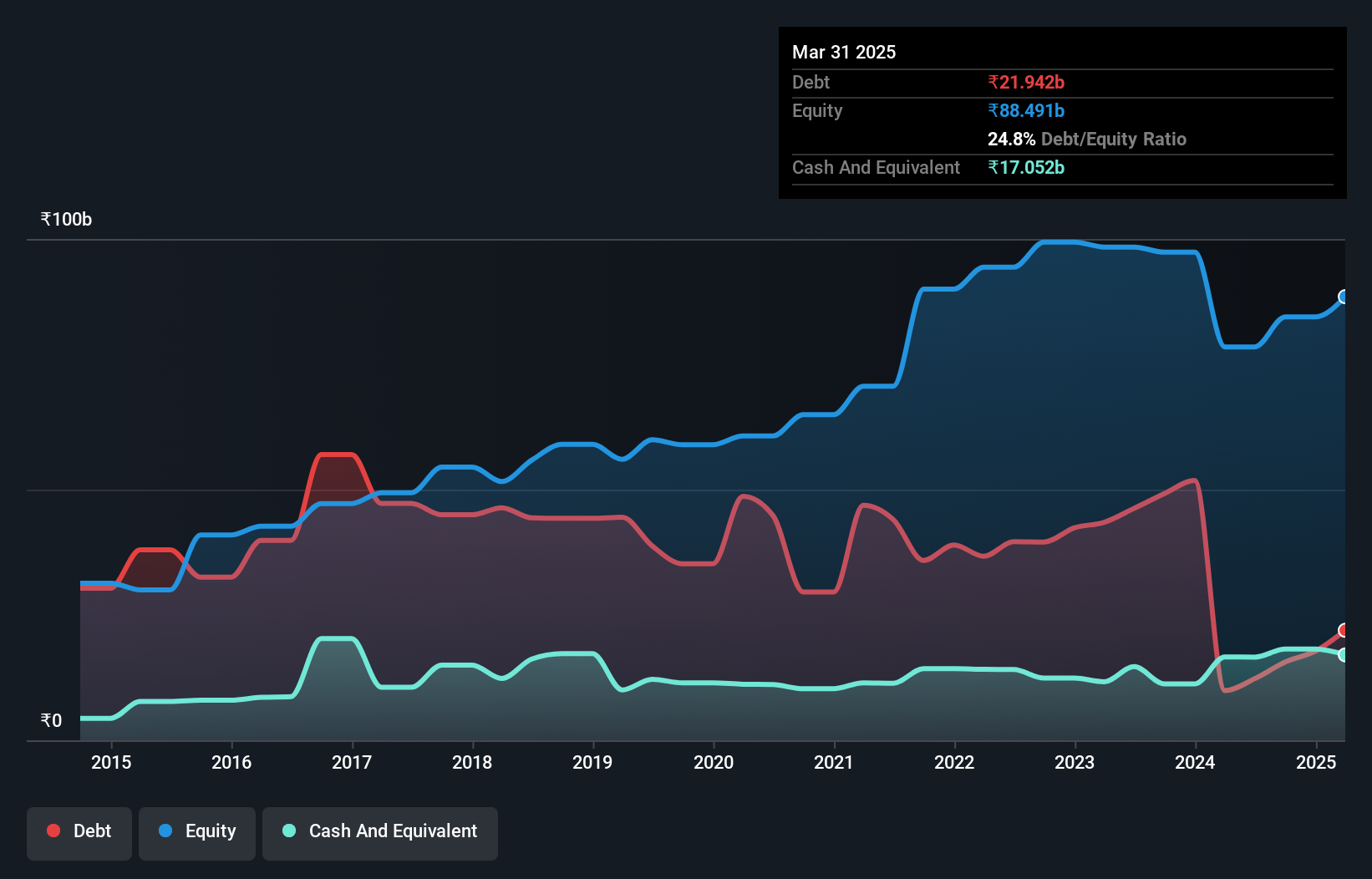 debt-equity-history-analysis