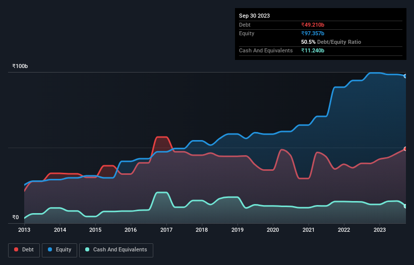 debt-equity-history-analysis