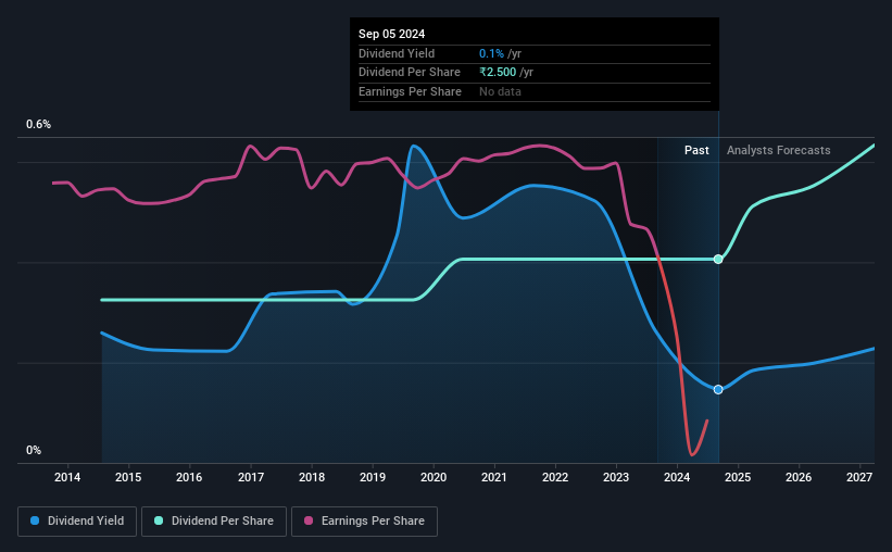 historic-dividend