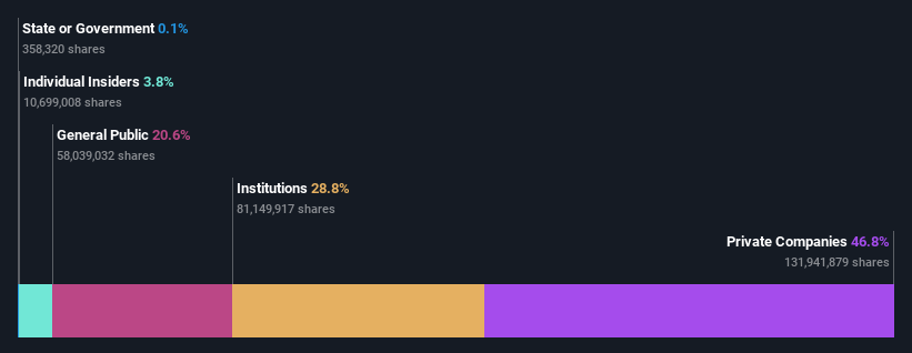 ownership-breakdown