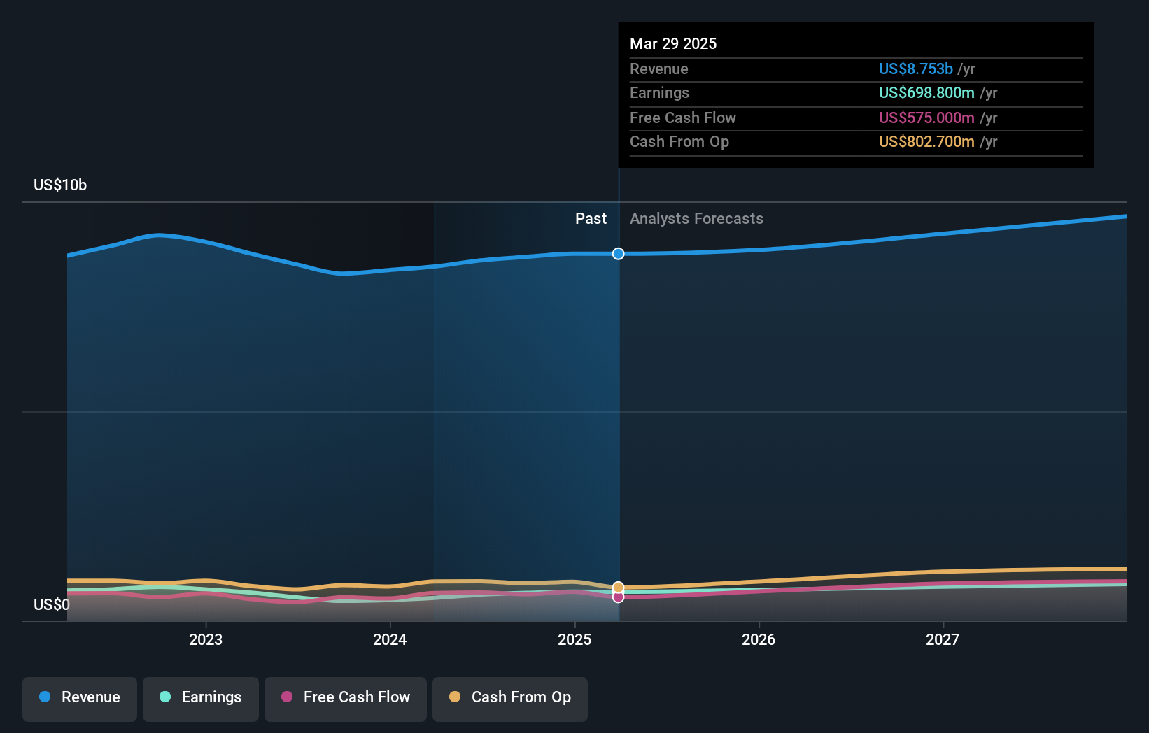 earnings-and-revenue-growth