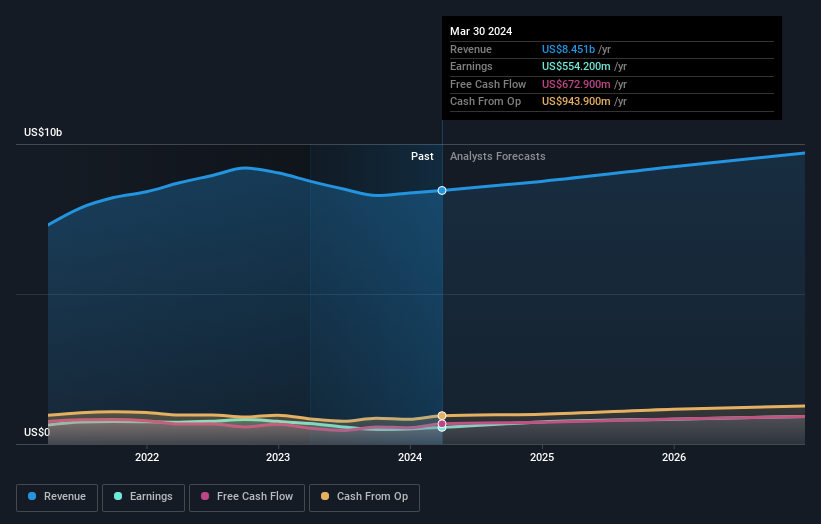 earnings-and-revenue-growth