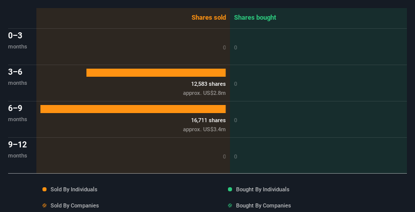 insider-trading-volume