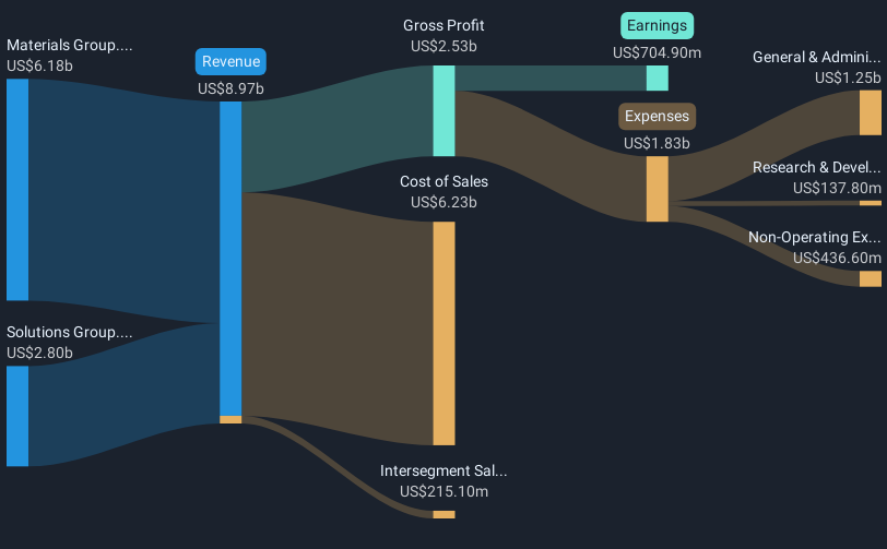 revenue-and-expenses-breakdown