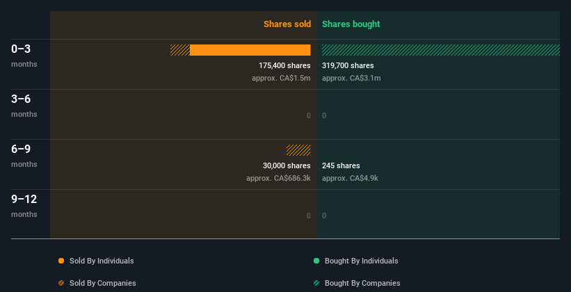 insider-trading-volume