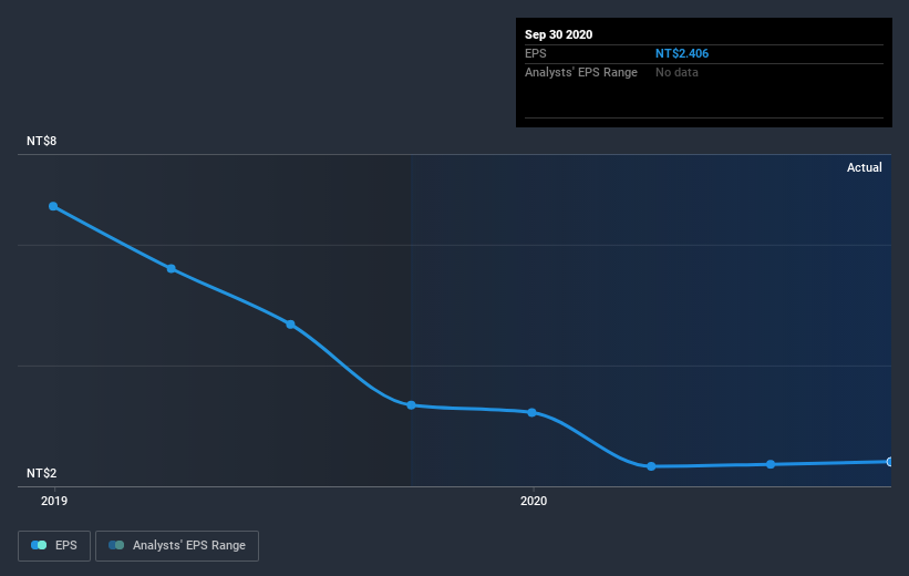 earnings-per-share-growth