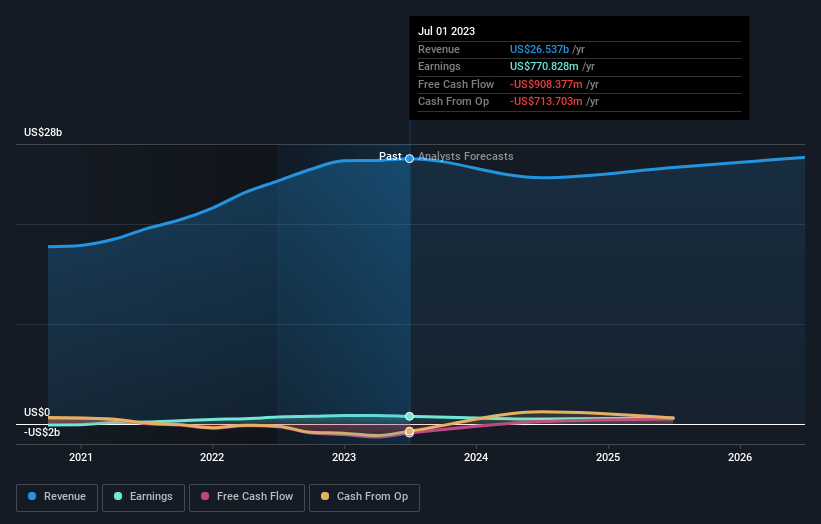 earnings-and-revenue-growth