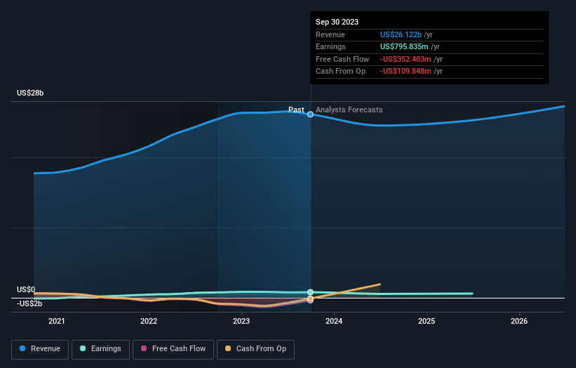 earnings-and-revenue-growth