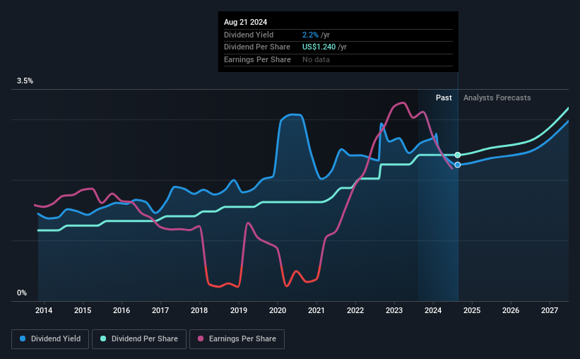 historic-dividend