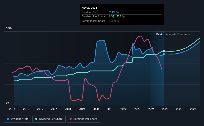 historic-dividend