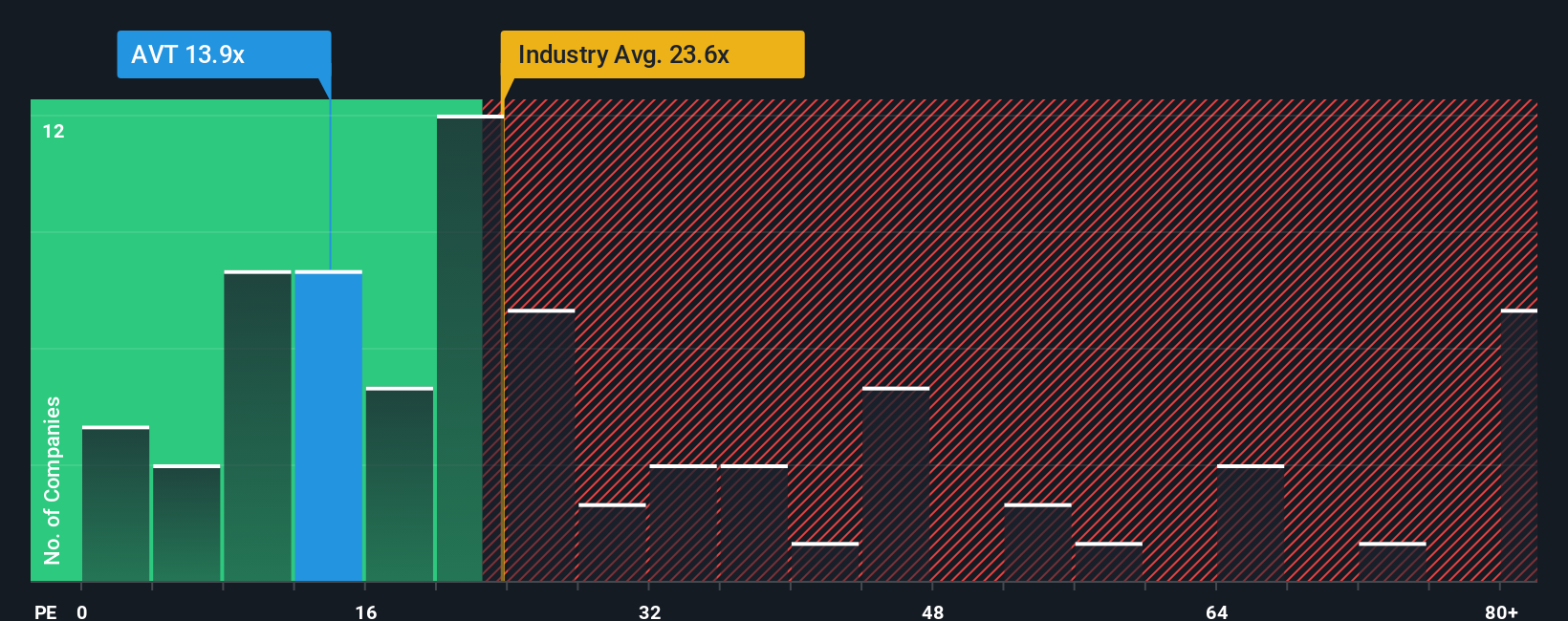 pe-multiple-vs-industry