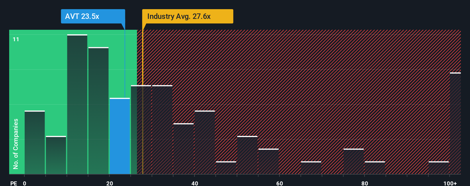 pe-multiple-vs-industry