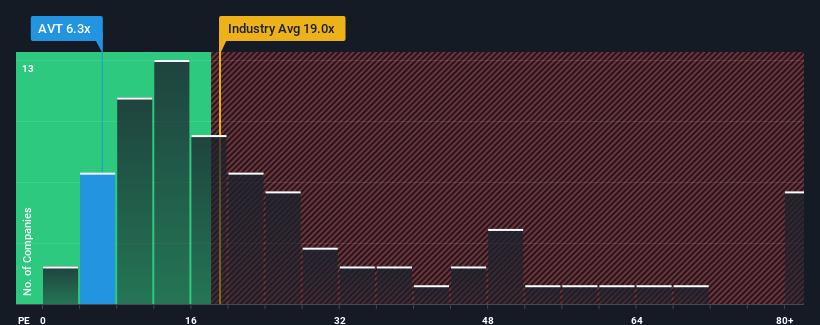 pe-multiple-vs-industry